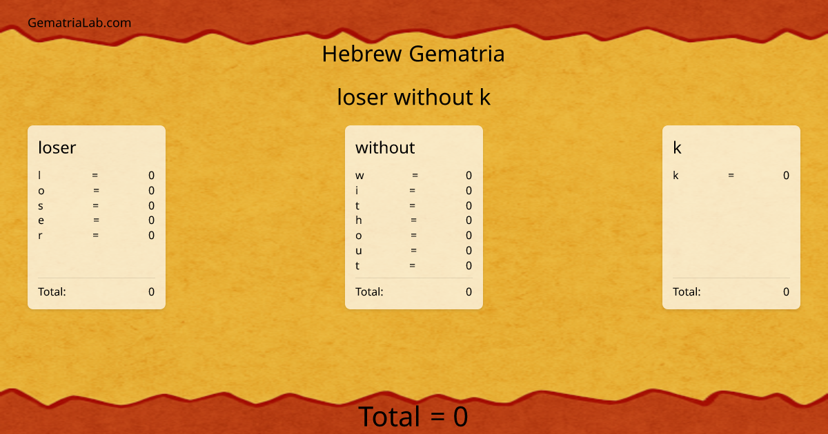 loser without k in hebrew Gematria